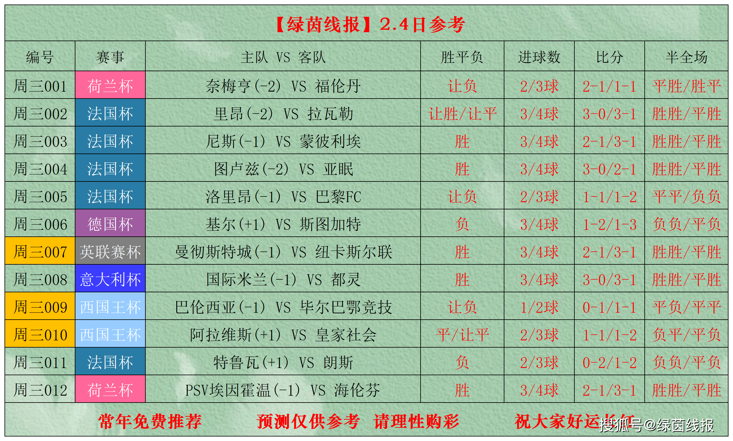 关于今夜毕尔巴鄂竞技调整名单以备法国杯，遗憾出局环节打磨，态度坚定，轮换策略成焦点的信息-爱游戏入口